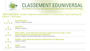 Lire la suite à propos de l’article Classement Eduniversal 2018-2019