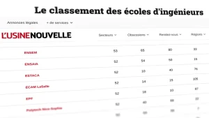 Lire la suite à propos de l’article L’ENSEM progresse dans le classement 2026 de L’Usine Nouvelle